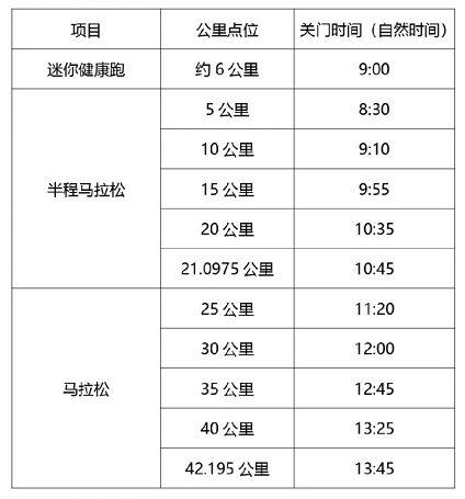 苏州马拉松比赛的检录时间