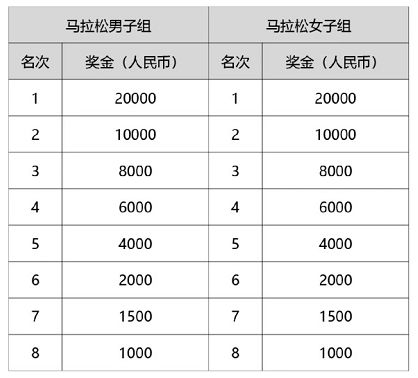 2024苏州马拉松：名次奖励及相关规定