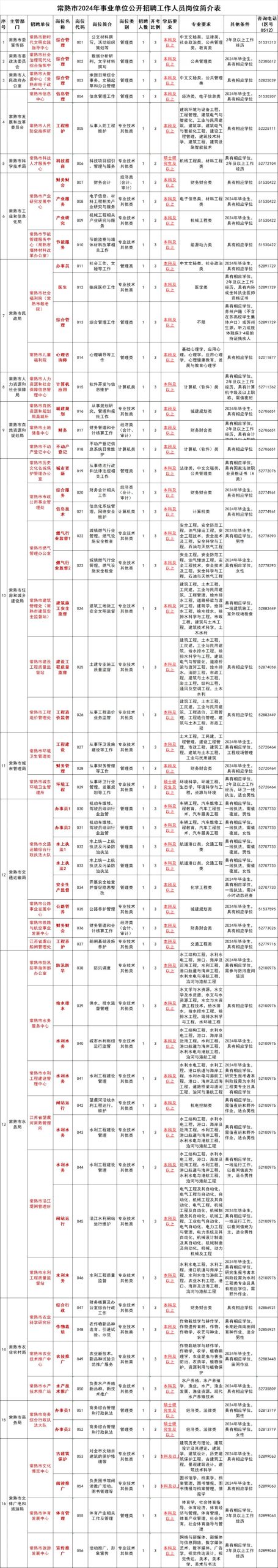 2024年苏州常熟市事业单位公开招聘工作人员公告