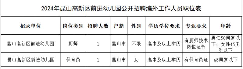 2024年昆山高新区前进幼儿园招聘工作人员简章