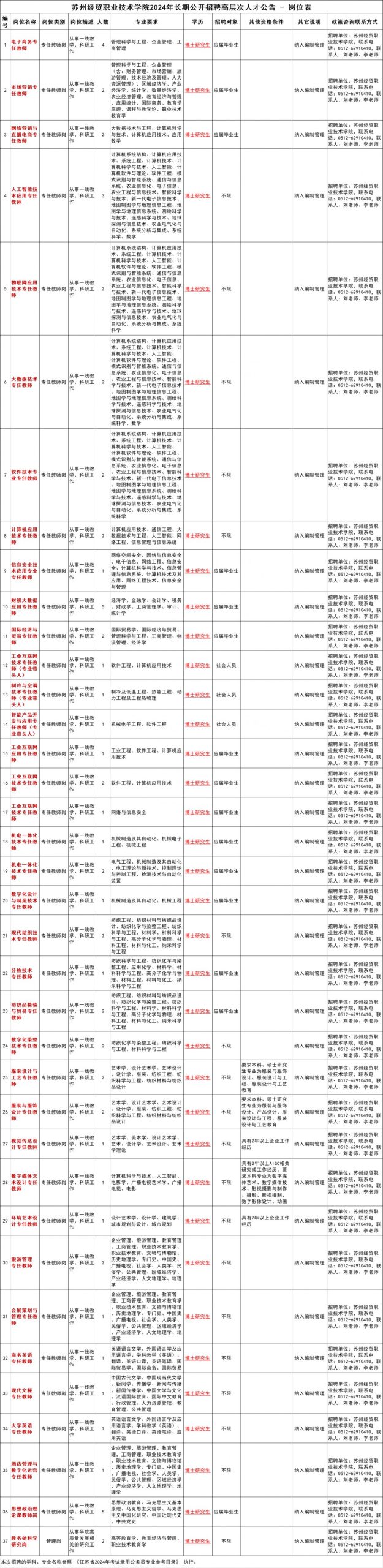 苏州经贸职业技术学院2024年长期招聘岗位及条件