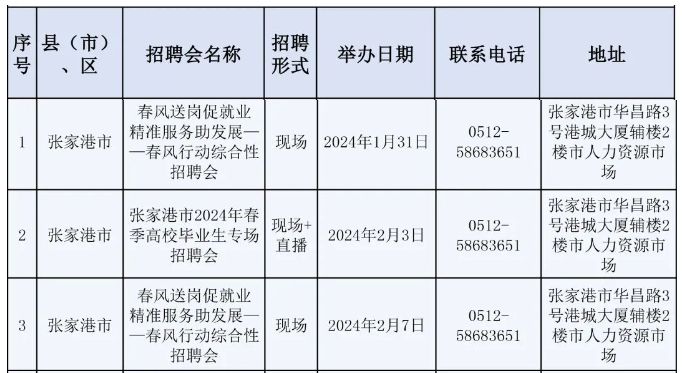 2024苏州市春风行动：224场招聘会等你来！