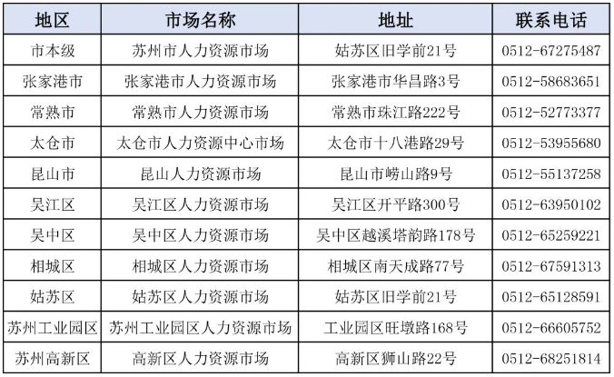 2024苏州市春风行动：224场招聘会等你来！