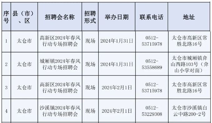 2024苏州市春风行动：224场招聘会等你来！