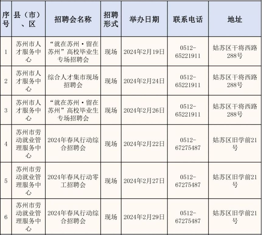 2024苏州市春风行动：224场招聘会等你来！