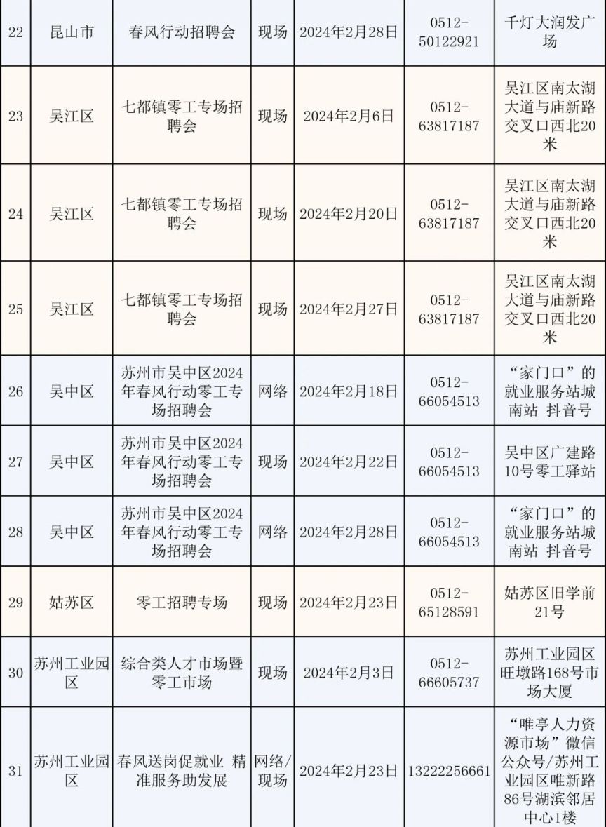 2024苏州市春风行动：224场招聘会等你来！