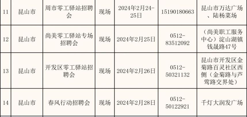 2024苏州市春风行动：224场招聘会等你来！