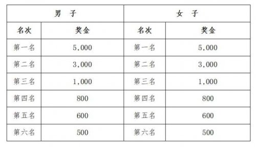 2024苏州东太湖半程马拉松比赛指南及报名信息