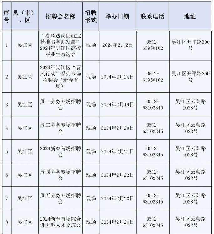 2024苏州市春风行动：224场招聘会等你来！