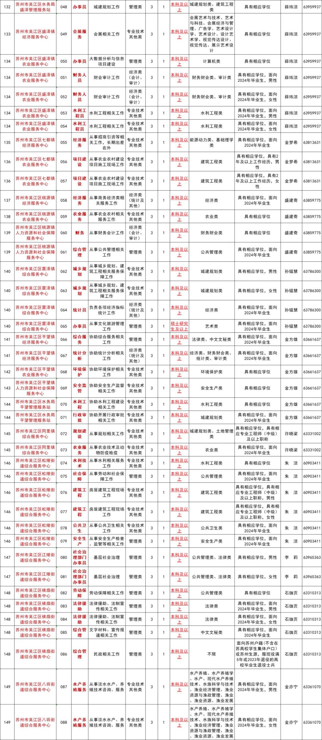 2024年苏州市吴江区事业单位工作人员公开招聘公告