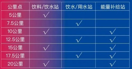 2024苏州阳澄湖半程马拉松赛事指南-时间、路线、报名与竞赛规则