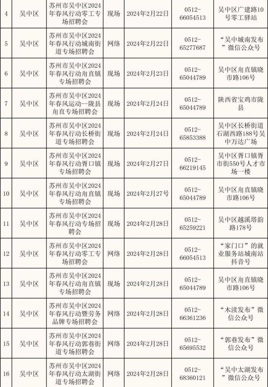 2024苏州市春风行动：224场招聘会等你来！