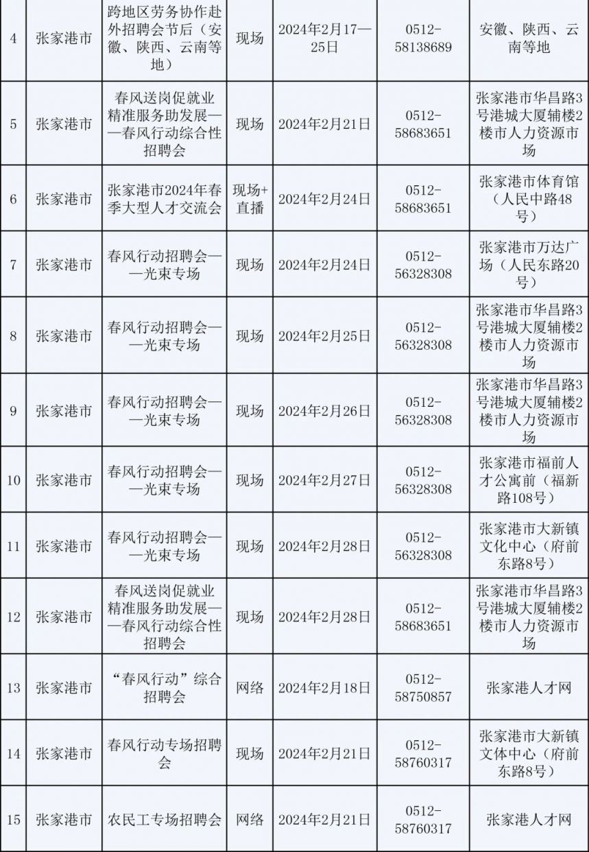 2024苏州市春风行动：224场招聘会等你来！