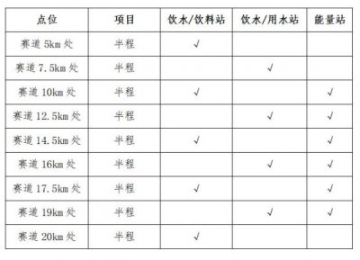 2024苏州东太湖半程马拉松比赛指南及报名信息