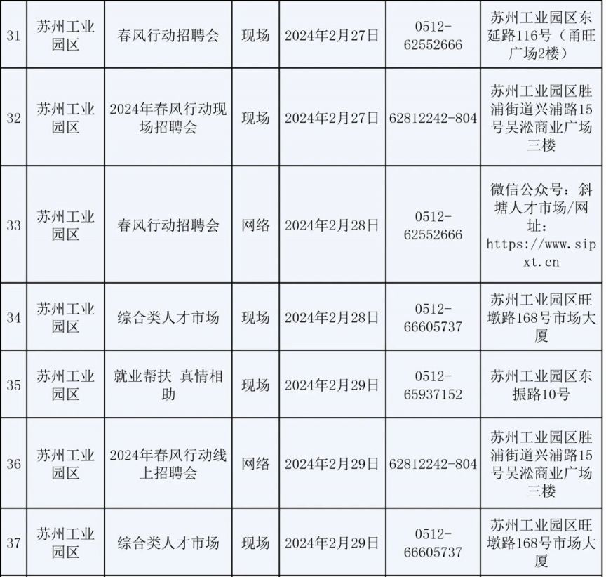 2024苏州市春风行动：224场招聘会等你来！