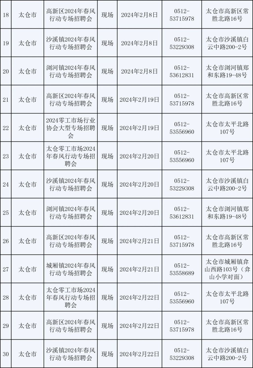 2024苏州市春风行动：224场招聘会等你来！