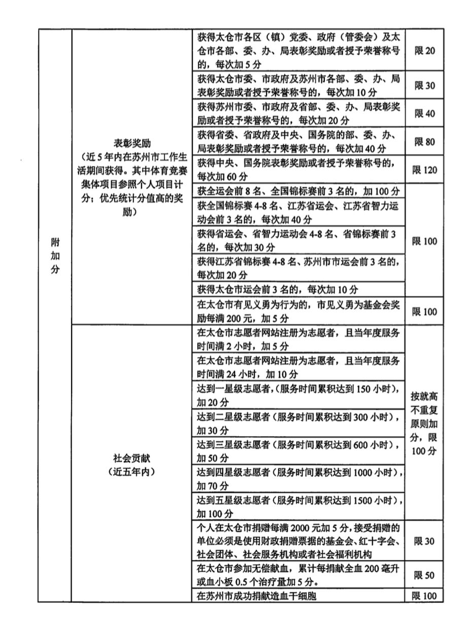 太仓市2024年积分入学管理计分表及相关信息