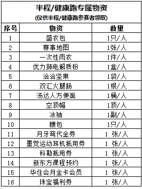 2024苏州金鸡湖马拉松现场领物指南