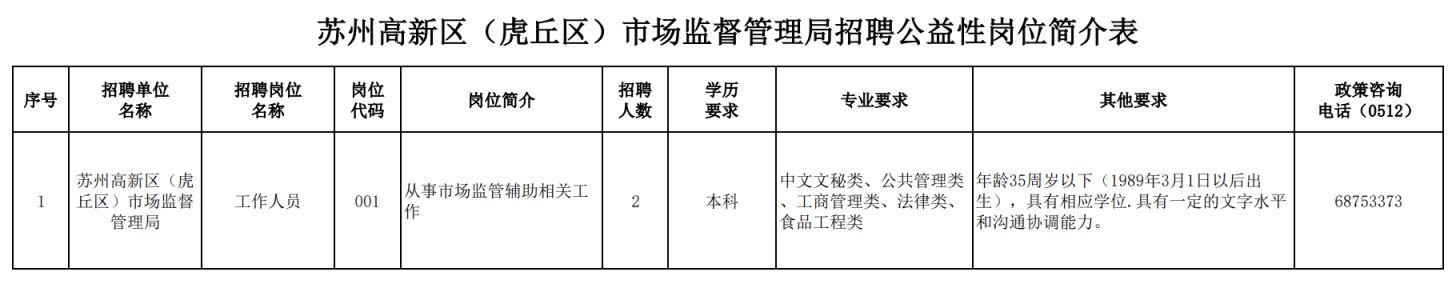 苏州高新区市场监管局2024岗位招聘及条件