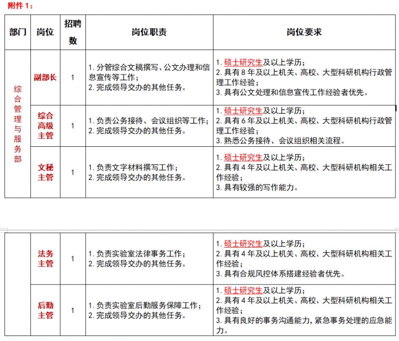 招聘岗位和要求：苏州实验室管理人员 2024