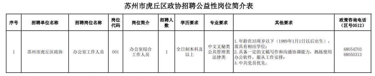 2024年苏州市虎丘区政协公益性岗位招聘简章