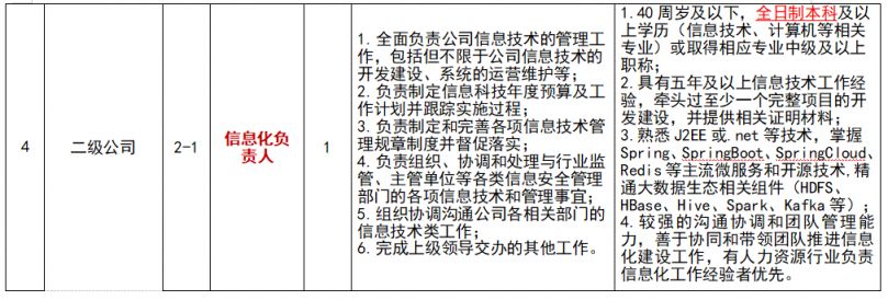 2024年3月昆山人力资源市场集团公司招聘岗位表及条件