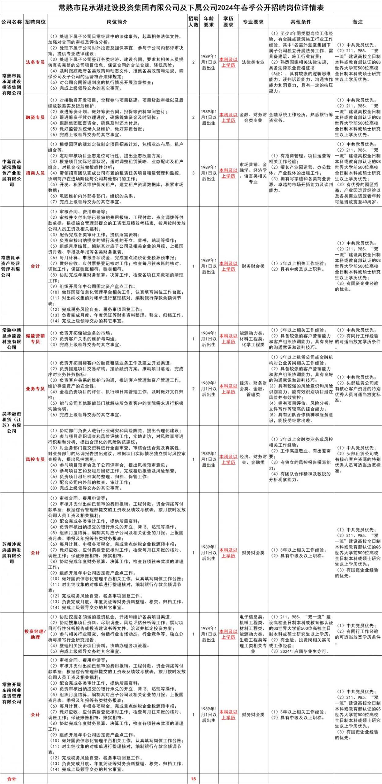 常熟市昆承湖建设投资集团有限公司及子公司社招简章