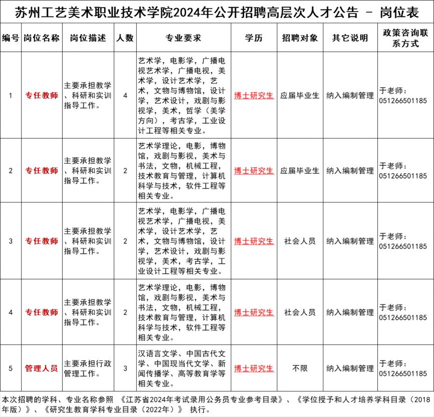 苏州工艺美术职业技术学院2024年招聘岗位条件揭晓