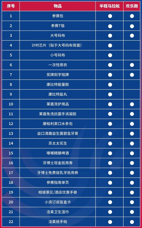 2024苏州阳澄湖半程马拉松领物须知-重要提示及参赛人员须知