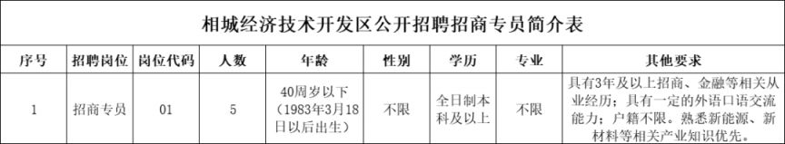 2024苏州相城经济技术开发区招聘招商专员公告