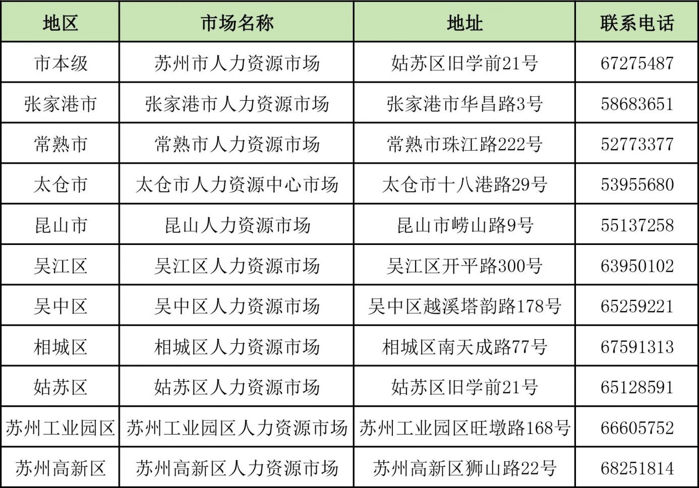 2024年苏州市“春风行动”招聘会：时间、地点及详情