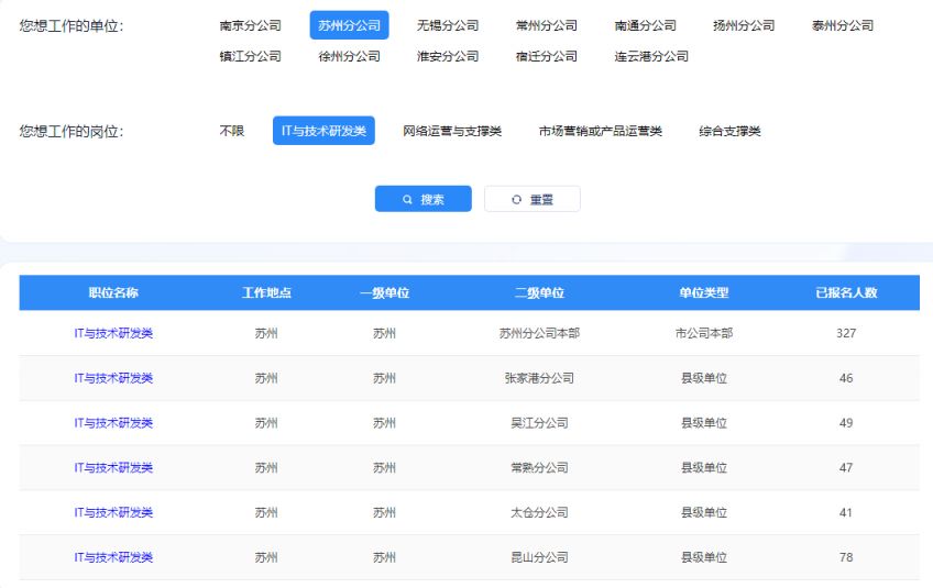 中国电信江苏分公司2024年春季招聘公告