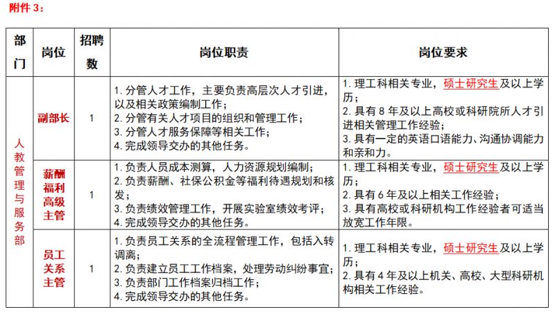 招聘岗位和要求：苏州实验室管理人员 2024