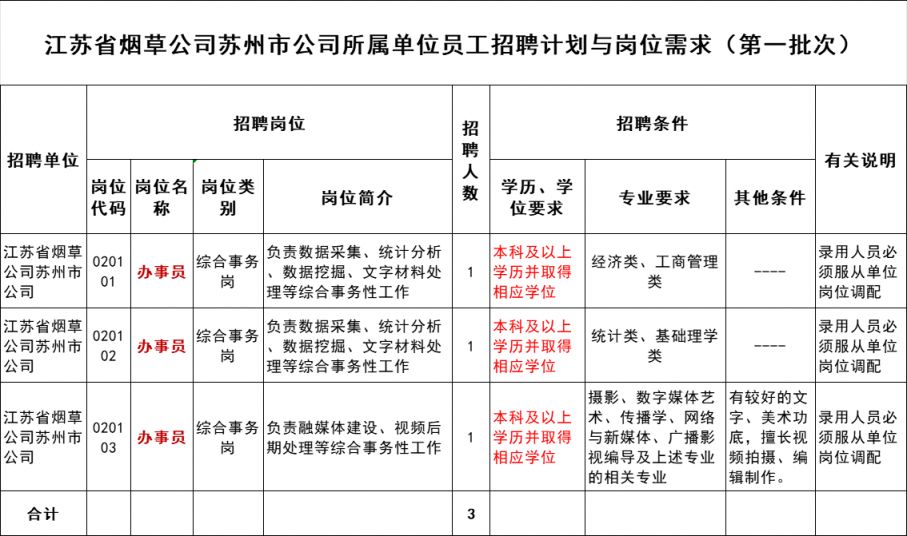 江苏省烟草专卖局2024年员工招聘公告