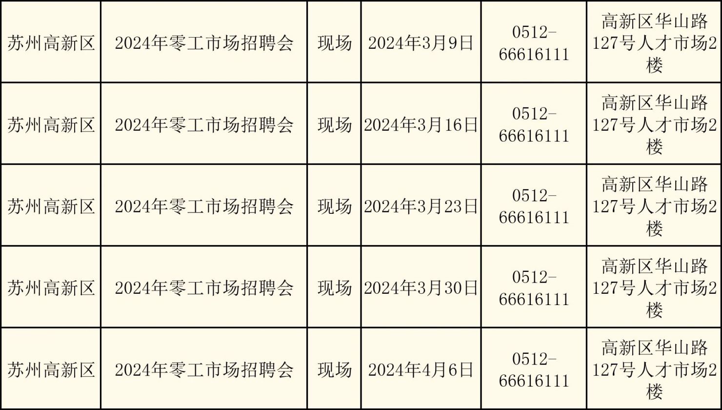 2024年苏州市“春风行动”招聘会：时间、地点及详情