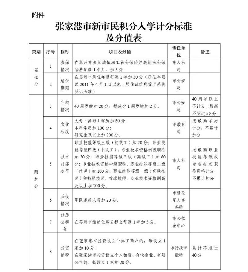 张家港2024积分入学细则