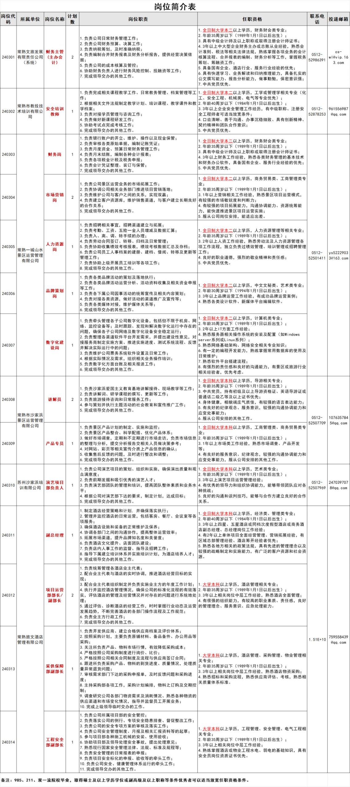 2024年3月常熟文旅发展有限责任公司招聘简章