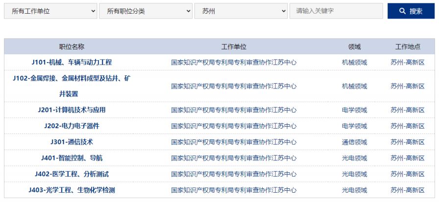 2024江苏中心专利审查员春季招聘报名指南