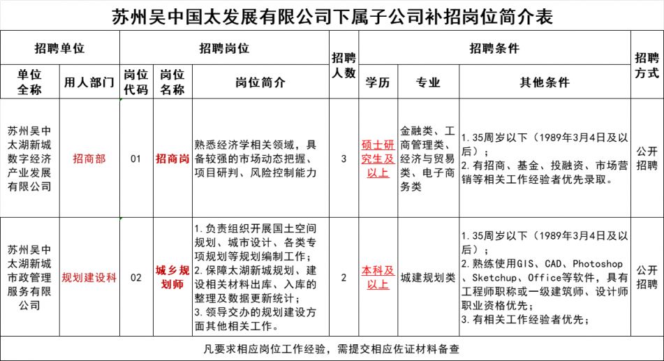 2024苏州吴中国太发展有限公司子公司招聘公告