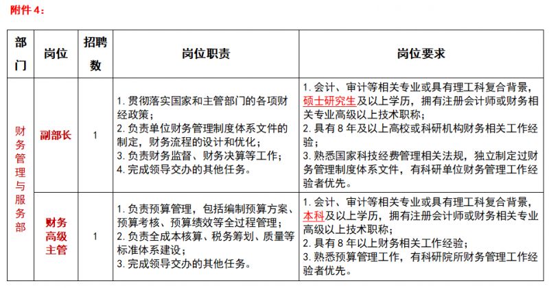 招聘岗位和要求：苏州实验室管理人员 2024