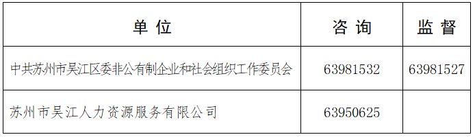 2024年苏州市吴江区区域党建工作站招聘公告