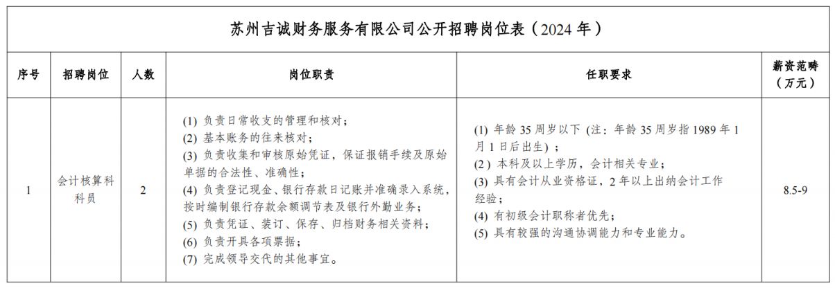 苏州相城高新控股集团2024年招聘岗位及要求