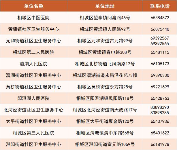 2024苏州老年人23价肺炎疫苗免费接种地点+联系方式