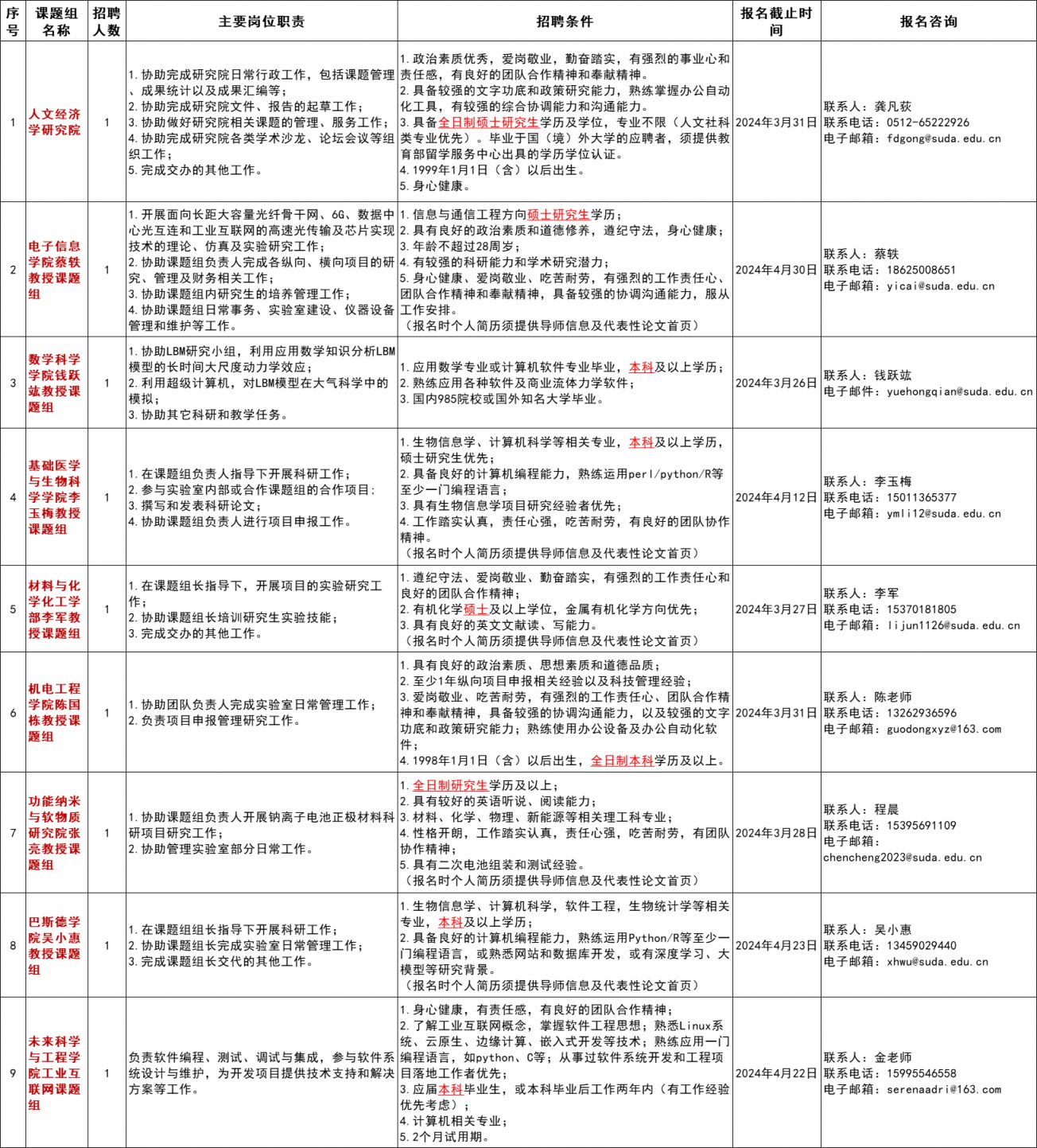 2024年3月苏州大学科研助理岗位招聘公告：寻找合适的科研助理