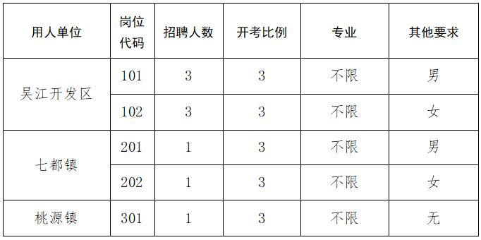 2024年苏州市吴江区区域党建工作站招聘公告