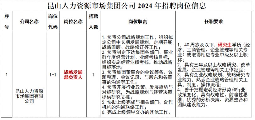 【2024年3月】昆山人力资源市场集团有限公司招聘公告