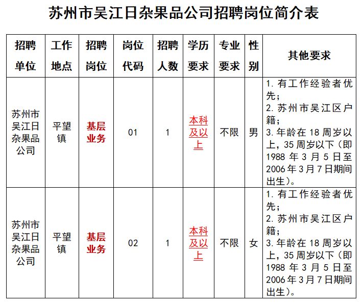 2024苏州市吴江区供销系统企业招聘工作人员简章