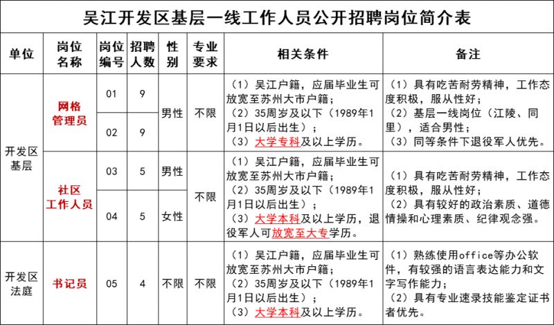 2024年苏州吴江开发区基层一线工作人员招聘简章