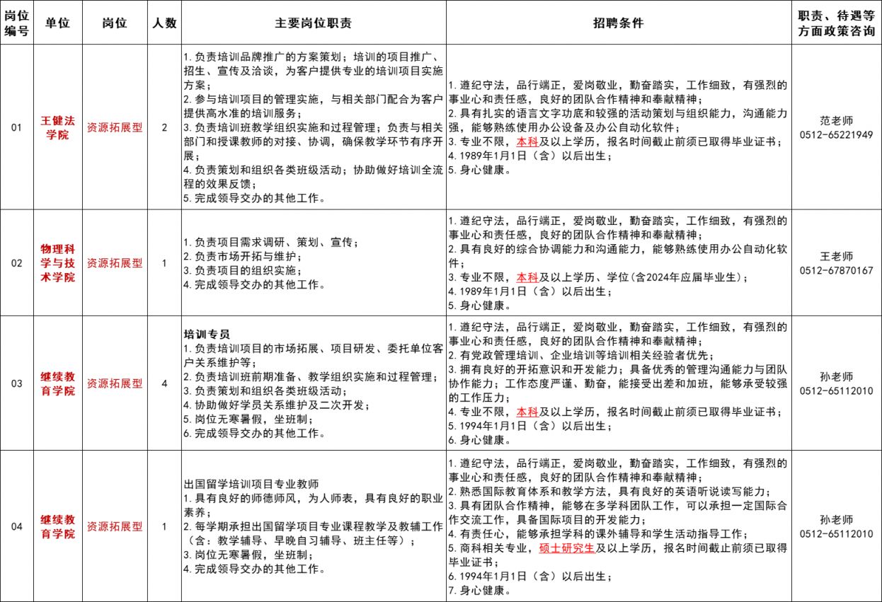 苏州大学招聘2024年劳务派遣制人员：岗位表及详情