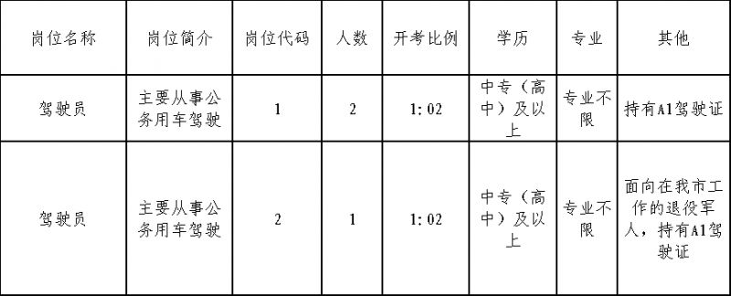 2024年张家港市市级机关服务中心招聘编外人员公告